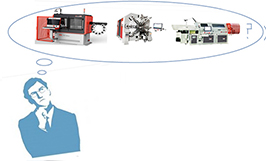 折线机如何选择？（二）