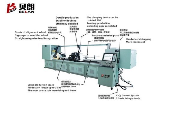 长钢丝、两头同时折弯的产品适用于哪种钢丝折弯机？